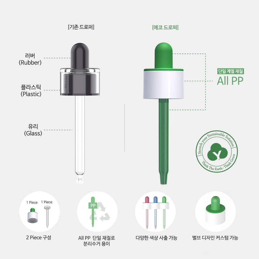 Eco Dropper